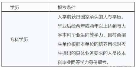 2021考研報(bào)考條件來了！先看看你符合報(bào)考條件嗎？