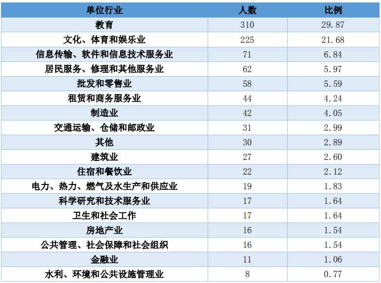 體育專業(yè)考研 體育考研