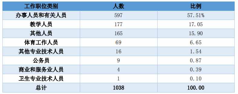 體育專業(yè)考研 體育考研