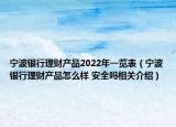 寧波銀行理財產品2022年一覽表（寧波銀行理財產品怎么樣 安全嗎相關介紹）