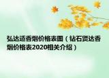 弘達適香煙價格表圖（鉆石賢達香煙價格表2020相關介紹）