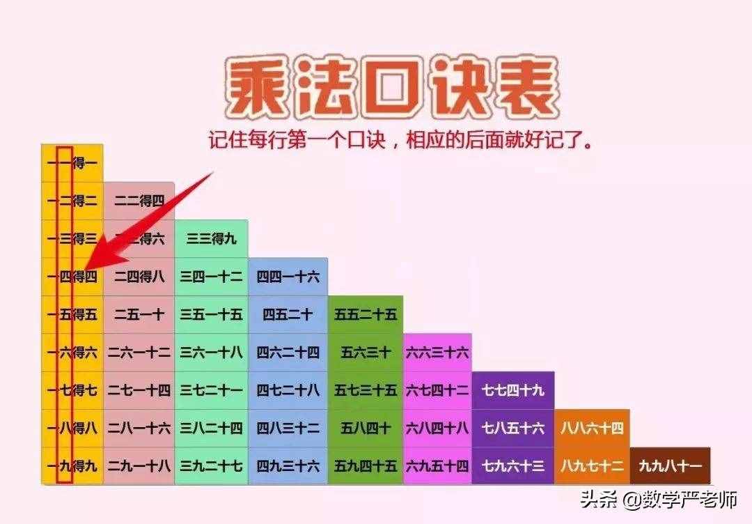 超實用的6條乘法口訣記憶法，幫孩子快速掌握