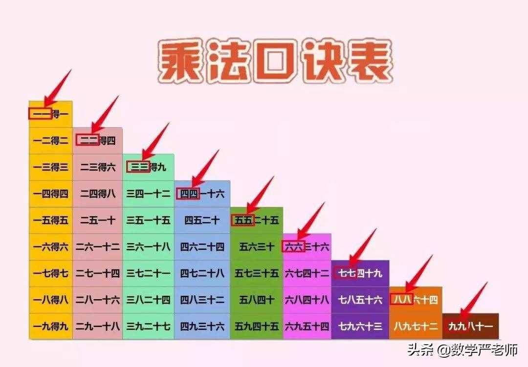 超實用的6條乘法口訣記憶法，幫孩子快速掌握