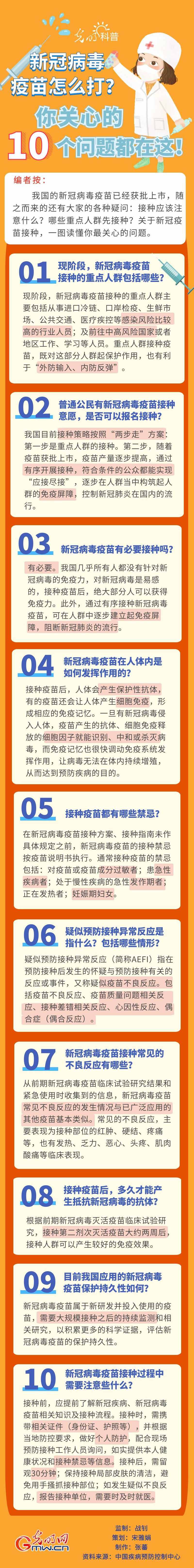 新冠病毒疫苗怎么打？你關(guān)心的10個問題都在這