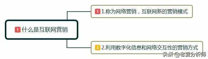 怎么做互聯(lián)網(wǎng)營銷?互聯(lián)網(wǎng)運營技巧有哪些？需要注意什么？