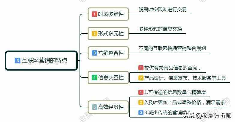 怎么做互聯(lián)網(wǎng)營銷?互聯(lián)網(wǎng)運營技巧有哪些？需要注意什么？