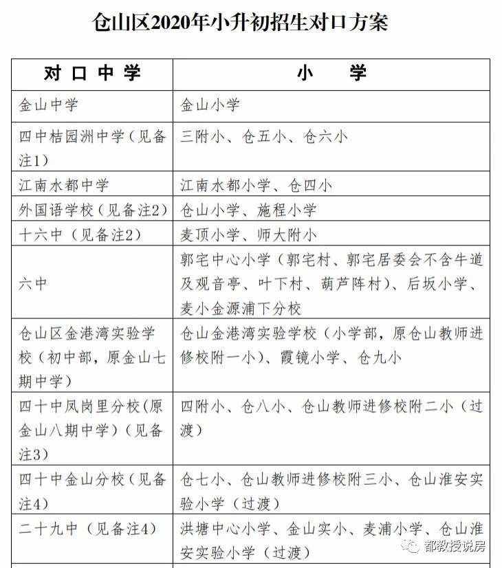 倉山最新學區(qū)劃片方案公布，多個新盤對口學校已確定