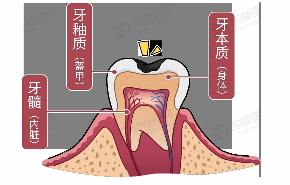 如何護(hù)理牙齒，讓口腔更健康？記下3個(gè)護(hù)牙小方法，老了不掉牙