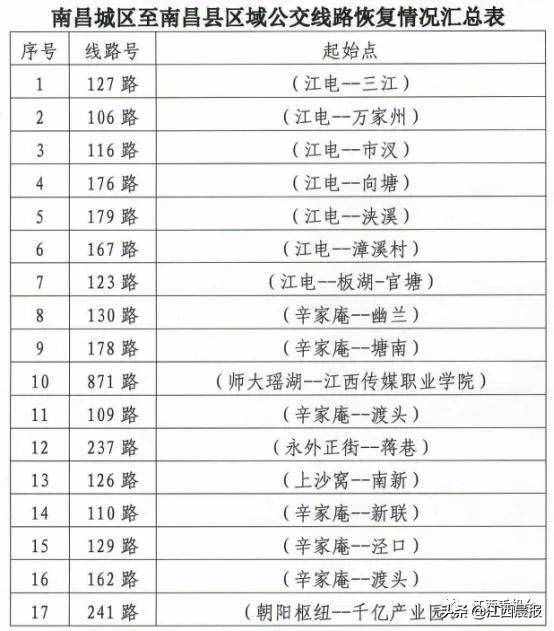 南昌人注意，最新通知！事關出行