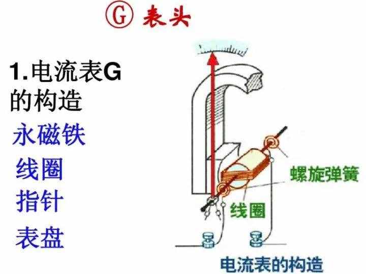 初中物理：《電壓表、電流表》原理，還不進來看看嗎？