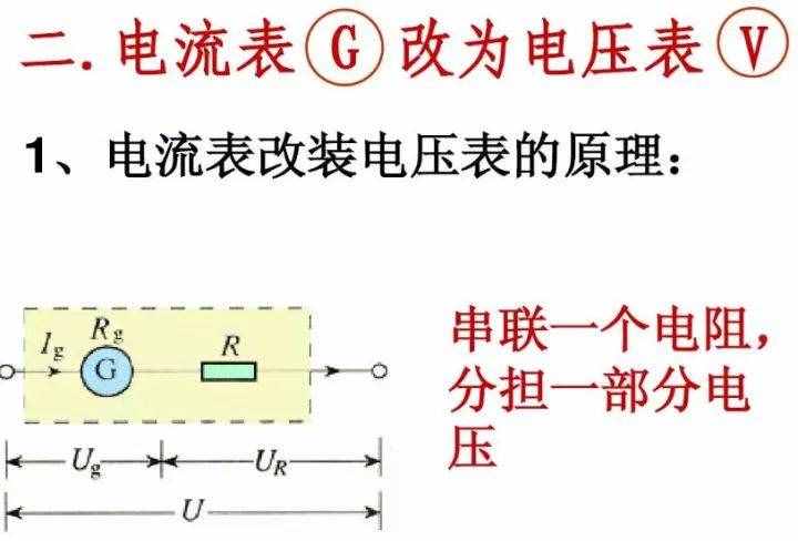 初中物理：《電壓表、電流表》原理，還不進來看看嗎？