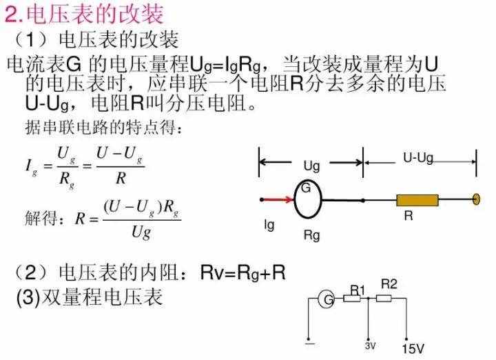 初中物理：《電壓表、電流表》原理，還不進來看看嗎？