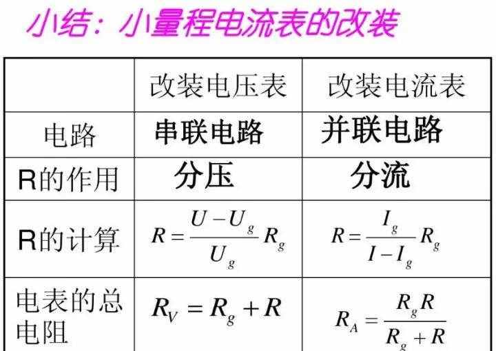 初中物理：《電壓表、電流表》原理，還不進來看看嗎？