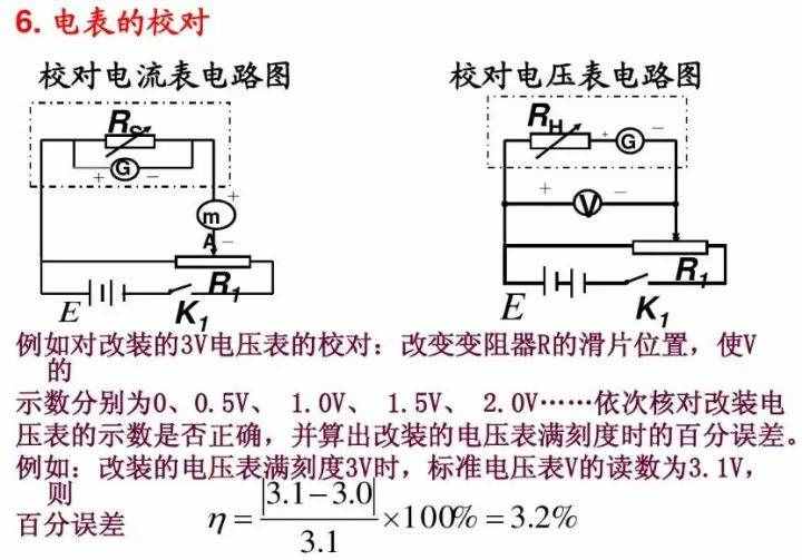 初中物理：《電壓表、電流表》原理，還不進來看看嗎？