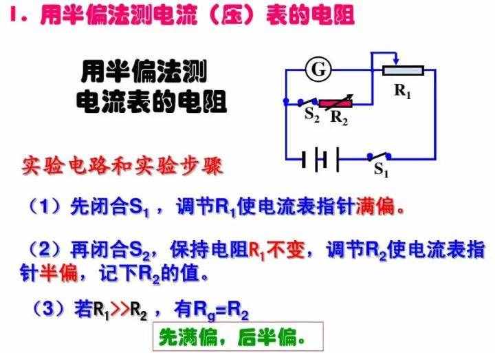 初中物理：《電壓表、電流表》原理，還不進來看看嗎？