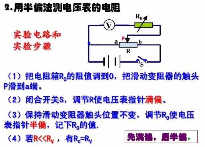 初中物理：《電壓表、電流表》原理，還不進來看看嗎？