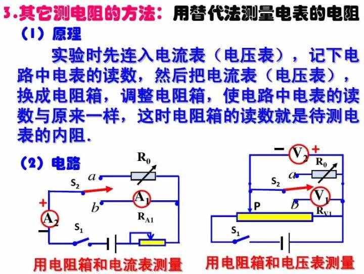 初中物理：《電壓表、電流表》原理，還不進來看看嗎？