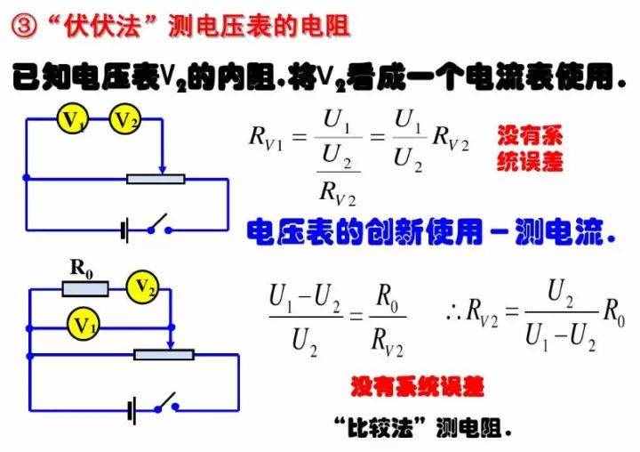 初中物理：《電壓表、電流表》原理，還不進來看看嗎？