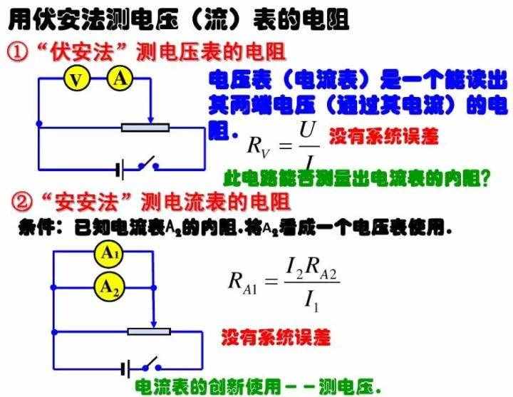 初中物理：《電壓表、電流表》原理，還不進來看看嗎？