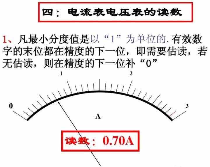 初中物理：《電壓表、電流表》原理，還不進來看看嗎？