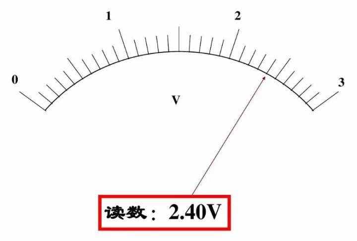 初中物理：《電壓表、電流表》原理，還不進來看看嗎？