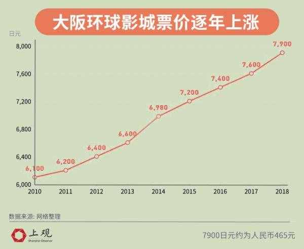 環(huán)球影城PK迪士尼，全球來看誰才是游樂園之王？