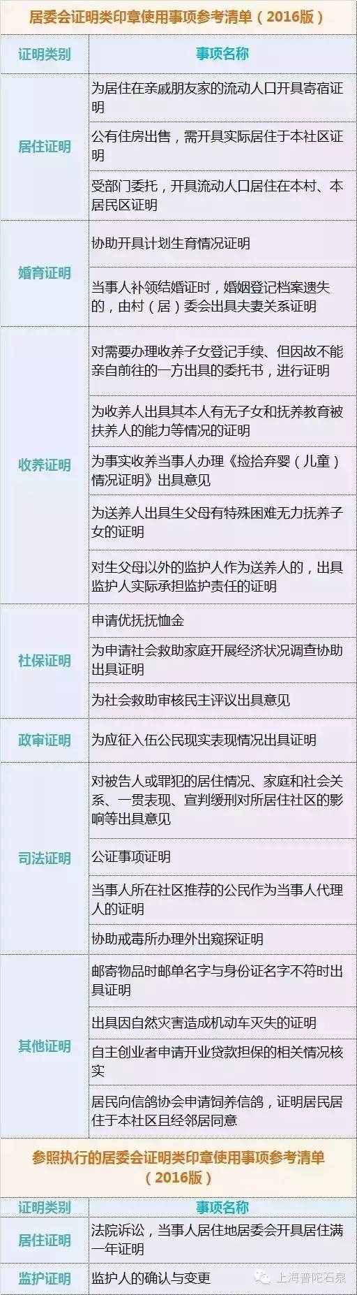 注意！這些“證明”居委會(huì)不給開啦（附清單）