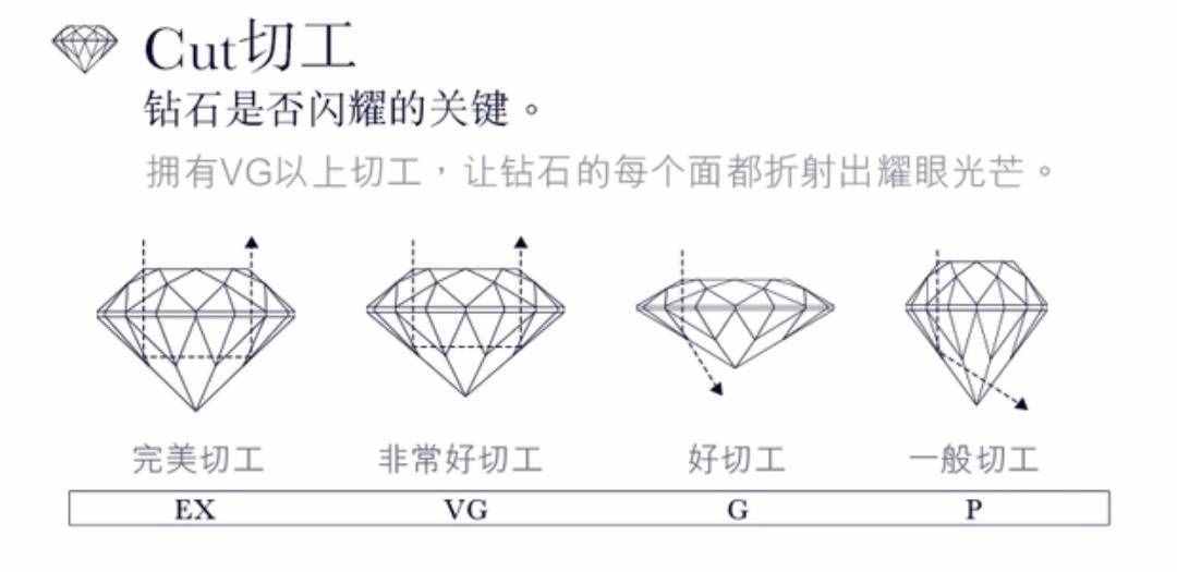 鉆戒的十大挑選標準，了解一下，買鉆戒你就是專家，不怕被忽悠