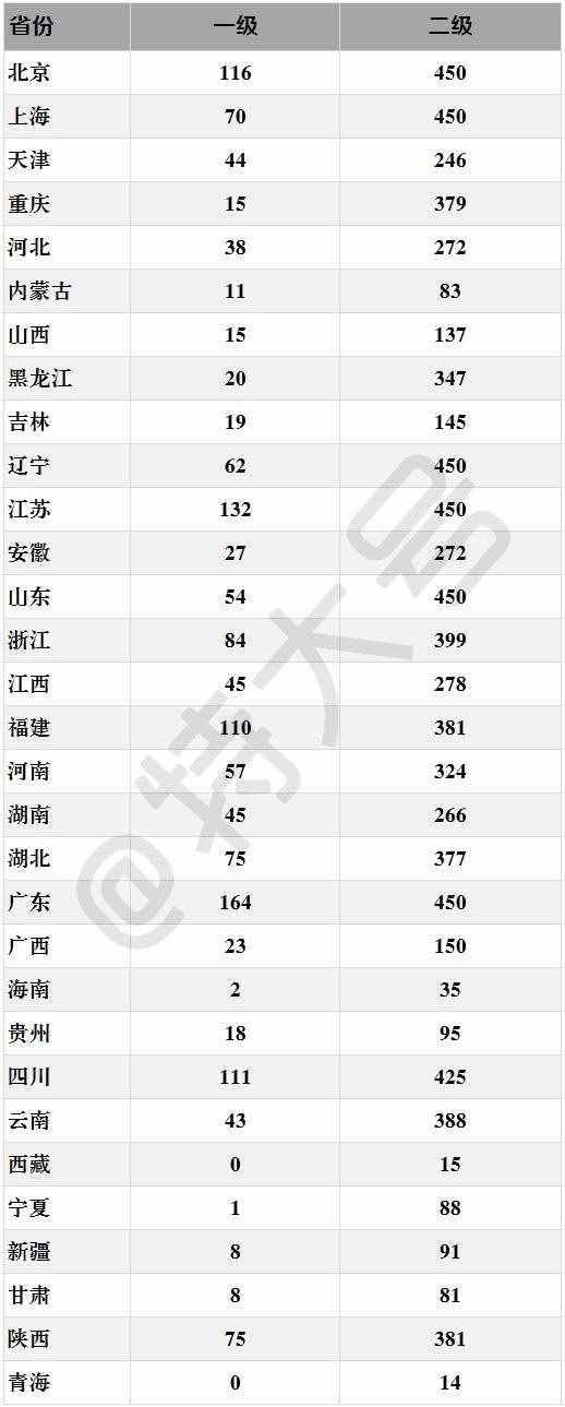 全國(guó)“弱電資質(zhì)”企業(yè)名單大全（附下載）