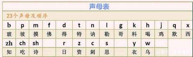 漢語(yǔ)拼音超簡(jiǎn)單，家長(zhǎng)提前學(xué)一學(xué)，孩子的幼小銜接再也不用發(fā)愁了