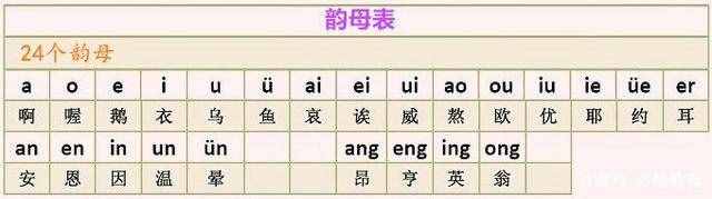 漢語(yǔ)拼音超簡(jiǎn)單，家長(zhǎng)提前學(xué)一學(xué)，孩子的幼小銜接再也不用發(fā)愁了