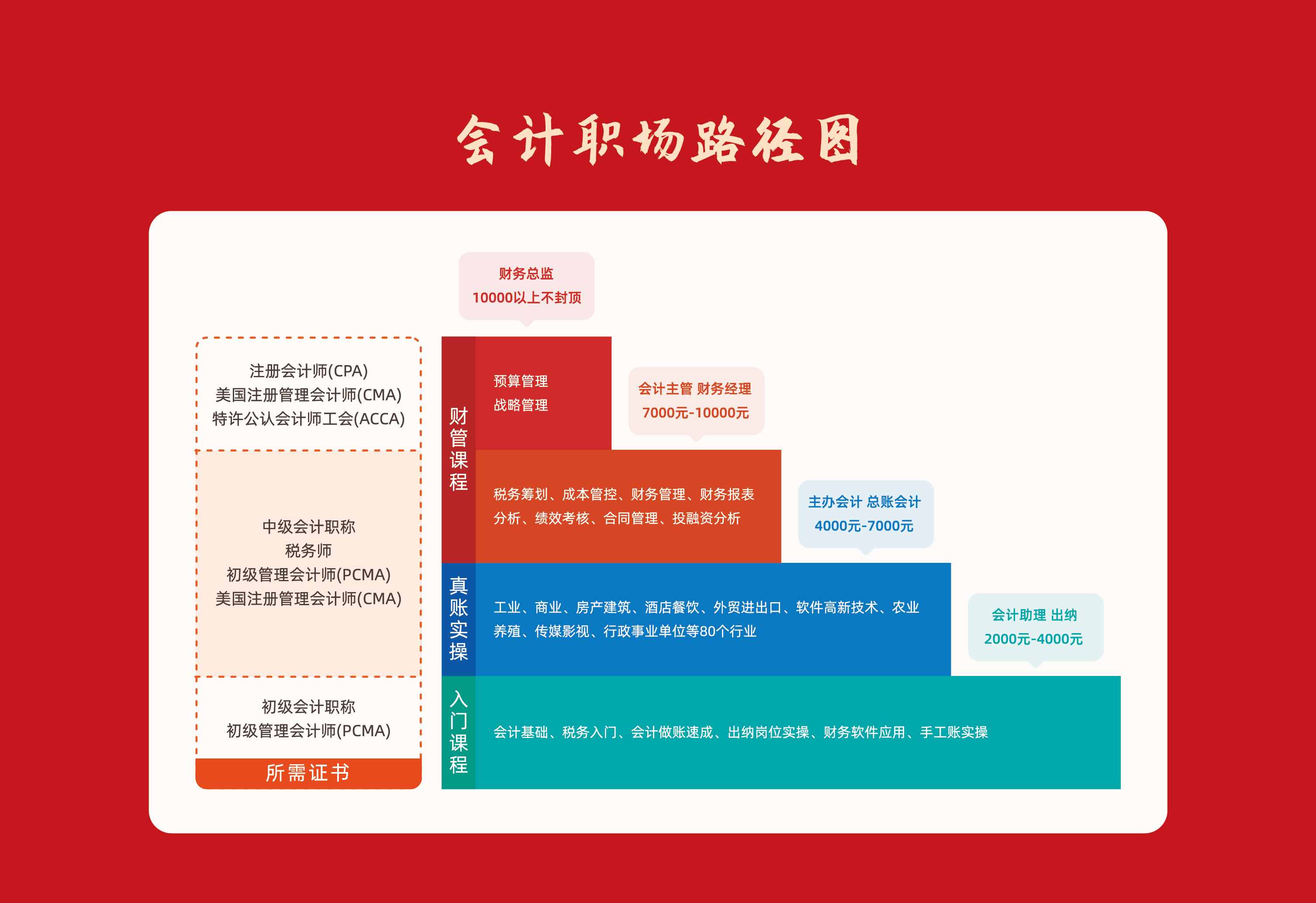 單式記賬法的特點有哪些？