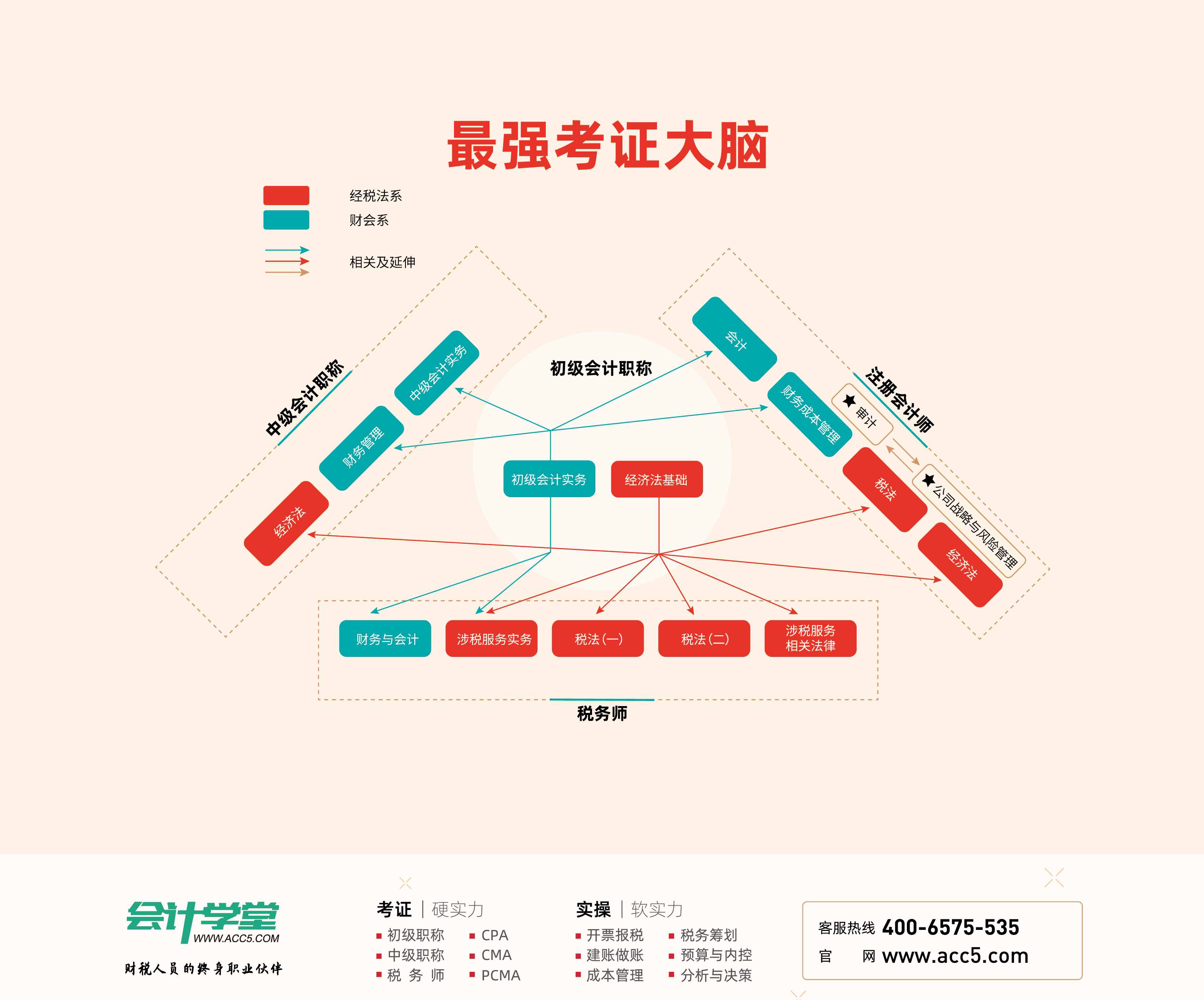 單式記賬法的特點有哪些？