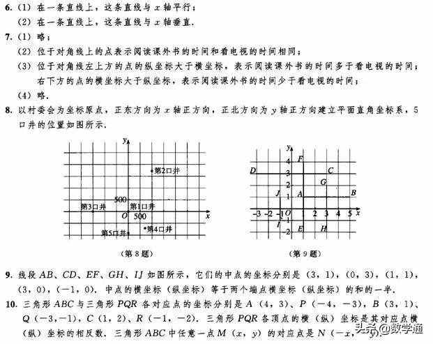 七年級數(shù)學(xué)下冊課本教材課后練習(xí)答案