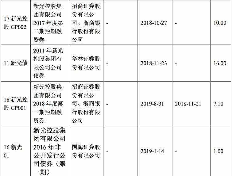 浙江女首富申請重整《雞毛飛上天》原型怎么一地雞毛的？