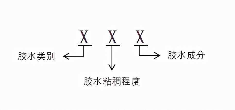 502膠水為何叫502？背后還有這樣一段不為人知的故事