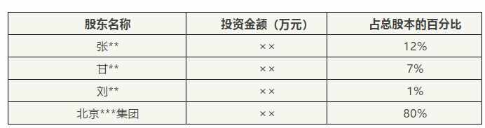 收藏學(xué)習(xí)！一位內(nèi)審專家出具的審計報告！