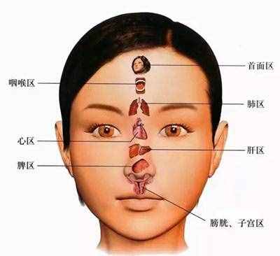 婦科病如何自查？簡(jiǎn)單幾秒輕松辨別