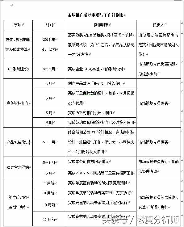 2018年企業(yè)年度營(yíng)銷計(jì)劃書（8張表格）