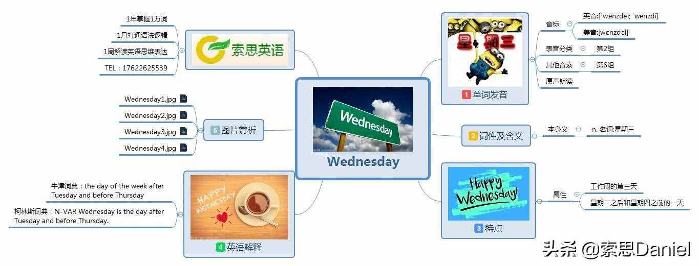 索思英語解碼單詞（第212個(gè)）——Wednesday星期三