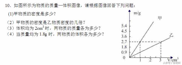 八年級物理上冊期末測試卷及答案，期末了，同學(xué)們測試一下！