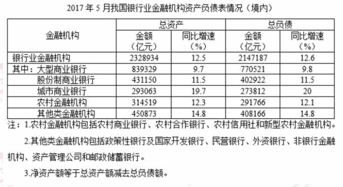 資料分析中那些你理不清的題型和公式