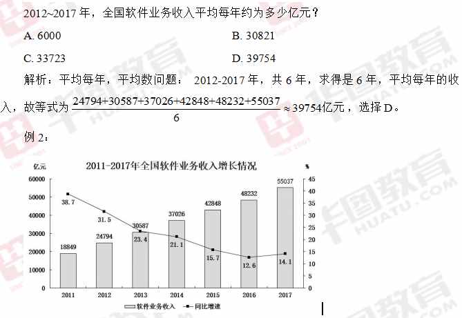 資料分析中那些你理不清的題型和公式