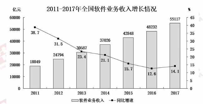 資料分析中那些你理不清的題型和公式