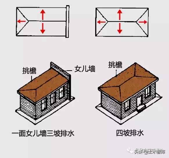 屋面找坡，應該如何計算