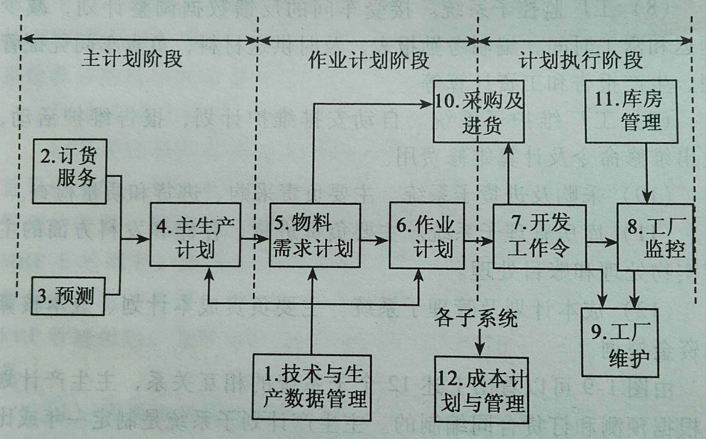 管理系統(tǒng)中計(jì)算機(jī)應(yīng)用與企業(yè)管理信息系統(tǒng)設(shè)計(jì)