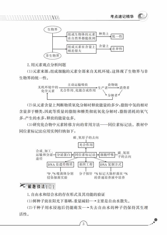 高中生物考點(diǎn)手冊，核心考點(diǎn)+規(guī)律總結(jié)+解題策略，一輪復(fù)習(xí)秘籍