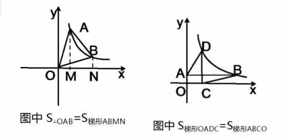 「專題」初中數(shù)學(xué)反比例函數(shù)知識點和題型總結(jié)大全