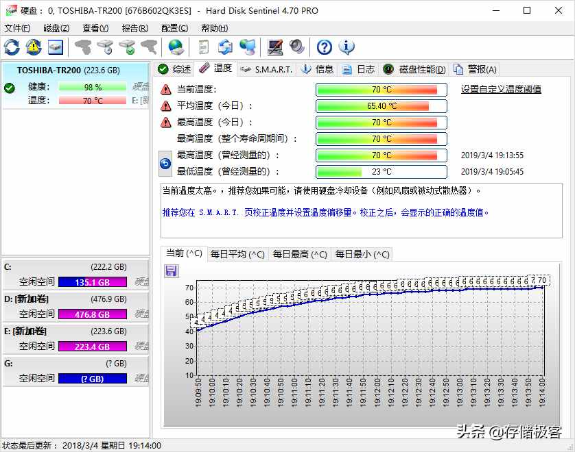 電腦硬盤(pán)能耐受多高和多低的溫度？比我們想象的要堅(jiān)強(qiáng)！