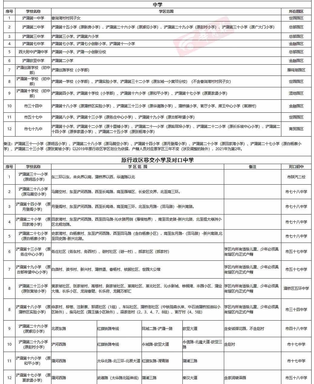 最全發(fā)布！2021年西安各區(qū)縣學區(qū)劃分完整版